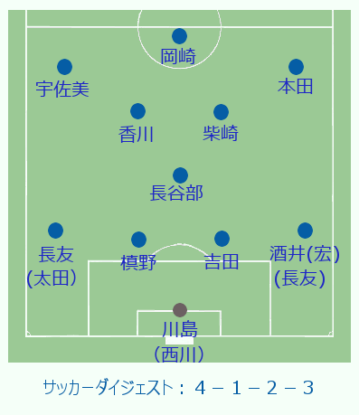 対シンガポール戦ですね 物好きもんの日記