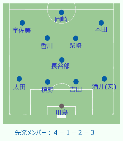 対シンガポール戦ですね 物好きもんの日記